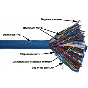 Кабель TWT FTP, 50 пар, Кат.5e, PVC, 305 метров на катушке
